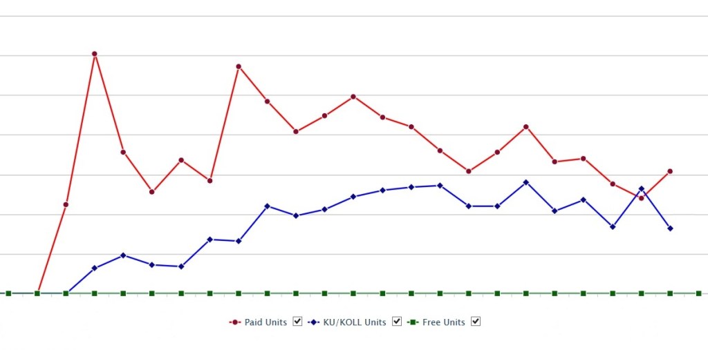 Stand Against The Storm - US market - 3 weeks after launch