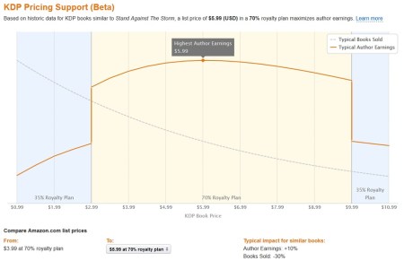 KDP Pricing Support 1