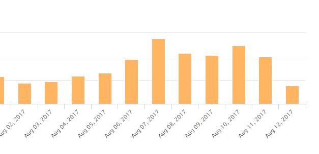 Indie Authors are Alive and&nbsp;Thriving!