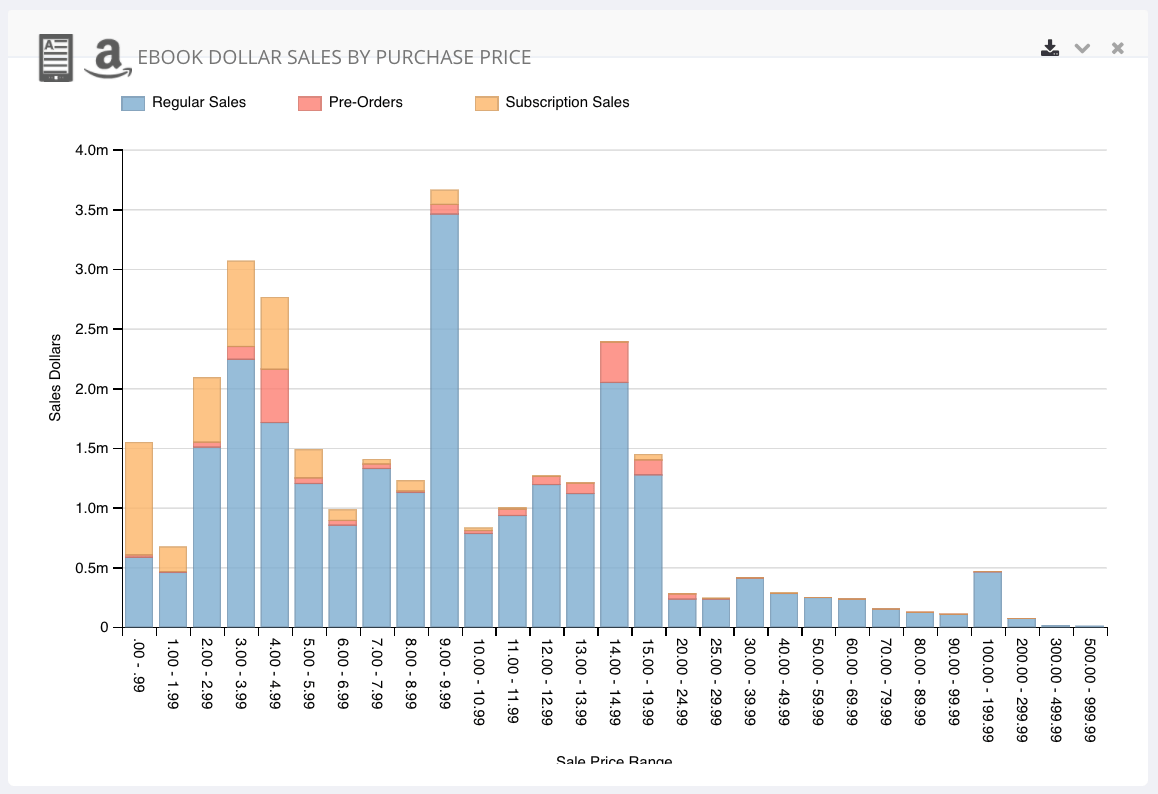Author Earnings report - January 2018 - Ebook Dollar Sales by Purchase Price