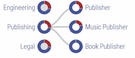 donations to political paarties