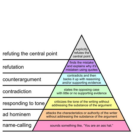 Thanks for the&nbsp;arguments