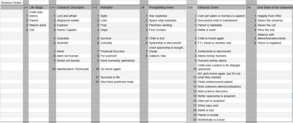 A Plot, a&nbsp;Plot!