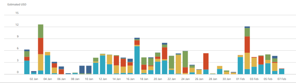 Marketing Minimalism: Other&nbsp;Venues